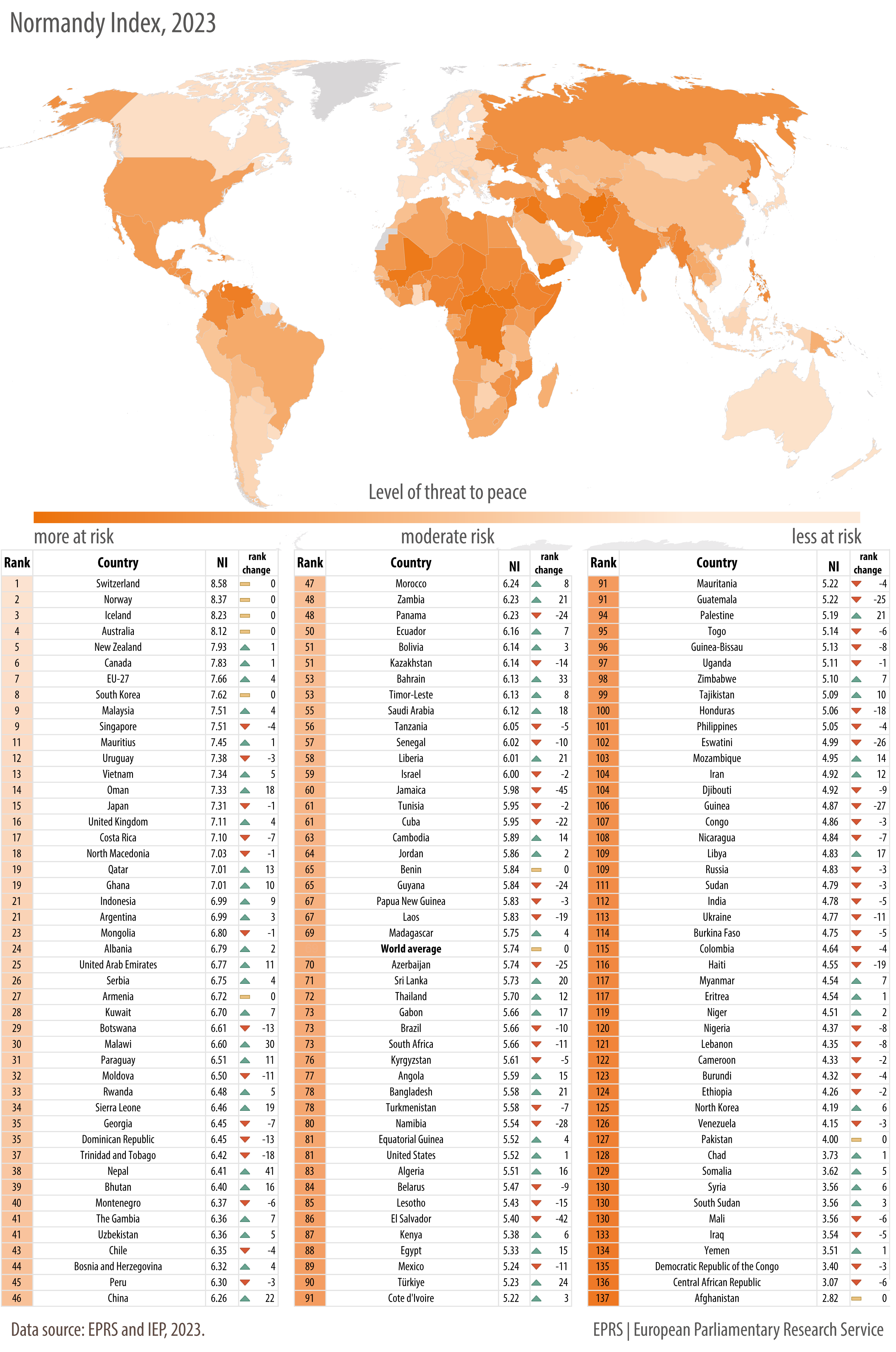 Mapping threats to peace and democracy worldwide: Normandy Index 2023